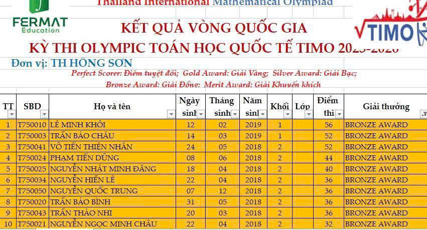 KẾT QUẢ CUỘC THI TOÁN QUỐC TẾ TIMO – CẤP QUỐC GIA- NĂM HỌC 2025-2026