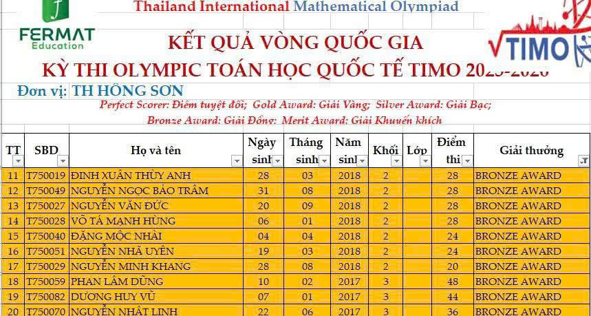 KẾT QUẢ CUỘC THI TOÁN QUỐC TẾ TIMO – CẤP QUỐC GIA- NĂM HỌC 2025-2026